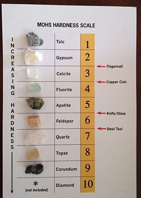 crystal hardness test|mohs crystal hardness scale.